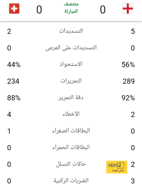 الأسباب التي قد تجعل توتنهام لايستجيب لمطالبات جماهيره في إقالة كونتي 