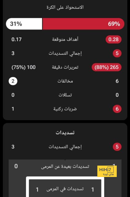 أرقام فالفيردي في مباراة ريال مدريد ورايو فاليكانو 