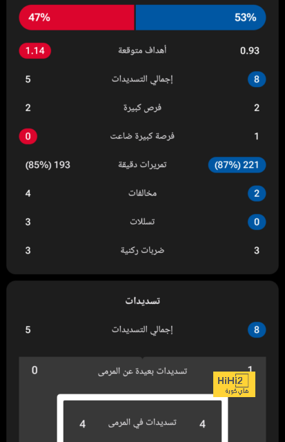 تقارير.. لاعب وسط بيتيس على رادار ليفربول 