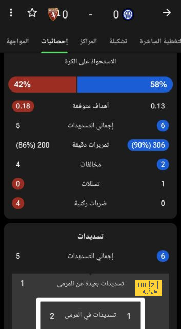 ريال مدريد أكبر المستفيدين من خروج برشلونة 