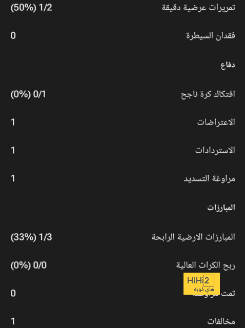 موعد عودة رونالدو إلى النصر 