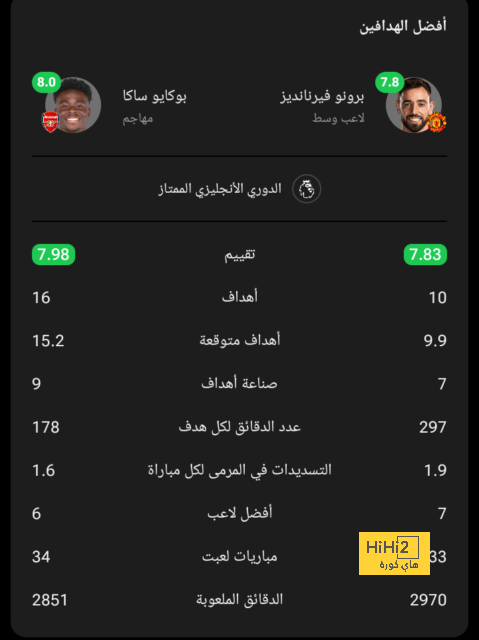 مواعيد مباريات اليوم الخميس 21-3-2024 والقنوات الناقلة 