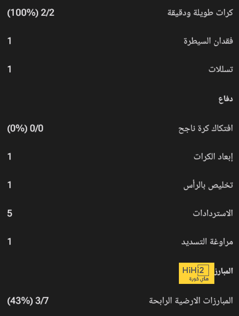 هوملز يصل للمباراة رقم 500 مع دورتموند 