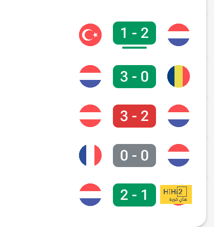 نسبة مشاركة أراخو في كأس العالم 