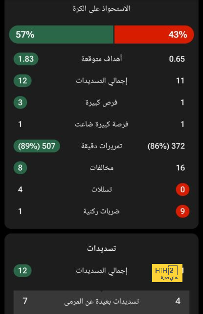 منافسة إنجليزية على التعاقد مع مهاجم أيندهوفن 