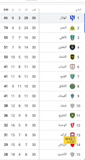 شاهد جدول مباريات اليوم الجمعة و تشكيلة فرنسا المتوقعة 