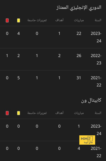 قبعة ذهبية تكريما لهاري كين بعد دخوله نادي المائة مباراة مع منتخب انجلترا 