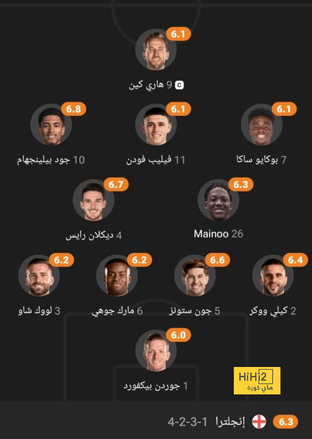 مواجهة أرسنال حاسمة في مستقبل لوبيز مع برشلونة؟ 