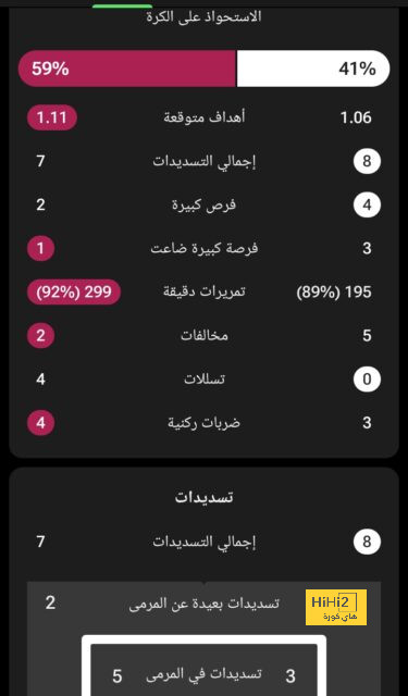 إريكسن يتغنى بنجم مانشستر يونايتد الصاعد 