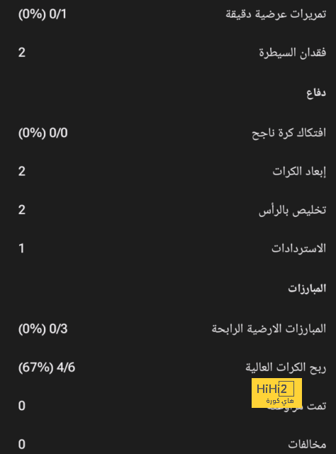 خطة ريال مدريد مع أنشيلوتي..؟ 