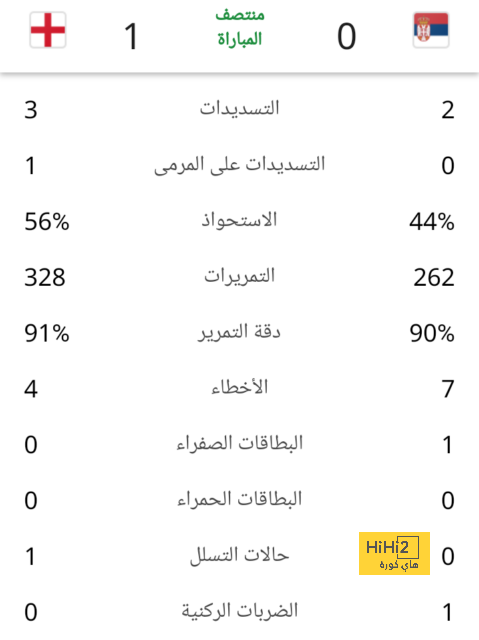 ماذا قدم كفاراتسخيليا أمام لاتسيو؟ 