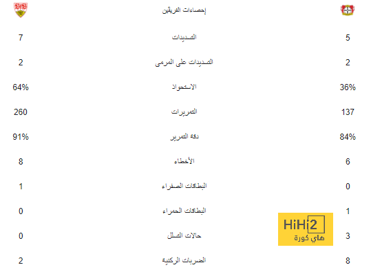 أكبر دليل على قوة الهلال من بعد إصابة نيمار 