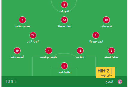 كيف إتفق عشاق كرة القدم على أهم ظواهر الجولة الاولى من دور المجموعات 