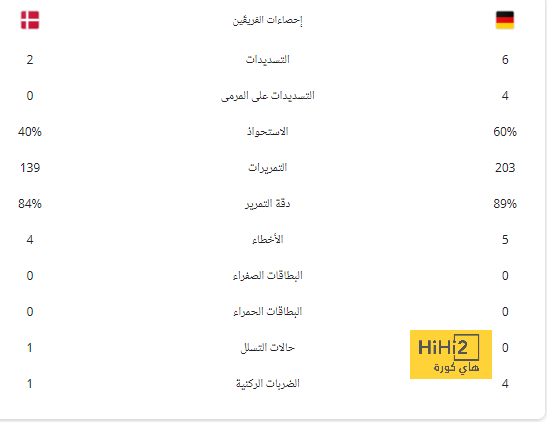 موعد مباراة إنتر ميامي وأتلانتا يونايتد في الدوري الأمريكي 2024 والقنوات الناقلة | 