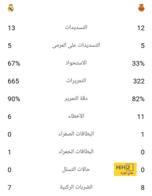 أحداث استثنائيه في نهائي دوري أبطال أوروبا 