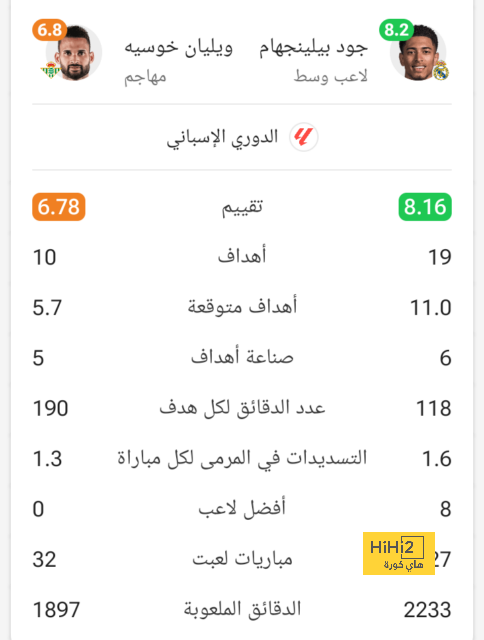 إنزاغي: الفوز أمام يوفنتوس ليس بالأمر الصعب 