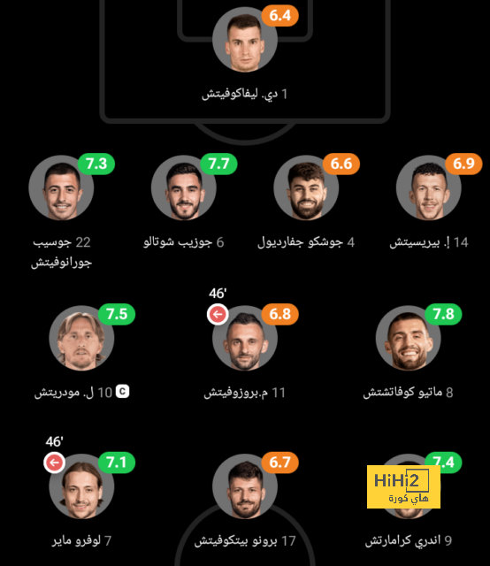 عودة رودريجو.. تشكيل ريال مدريد لمواجهة خيتافي | يلاكورة 