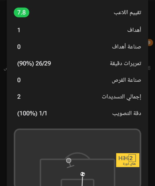 تقييم فريق برايتون في الشوط الأول ضد وولفرهامبتون 