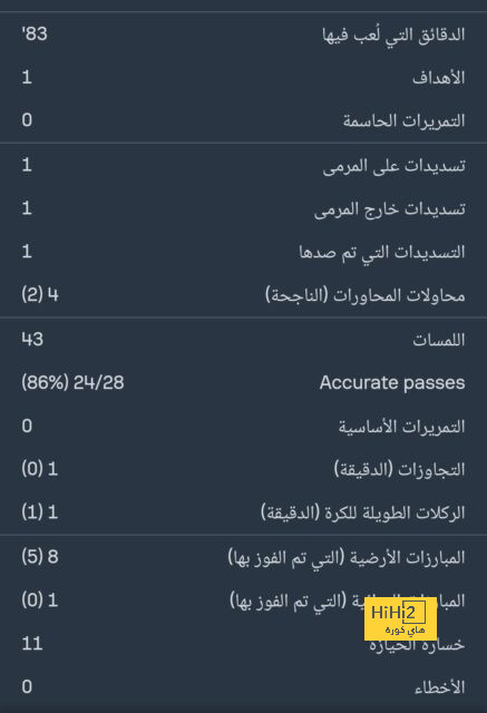 "تصريح لويس كاسترو للتاريخ" .. البكيري يصف نجوم النصر بـ"الجبناء" بعد هروبهم أمام الهلال! | 