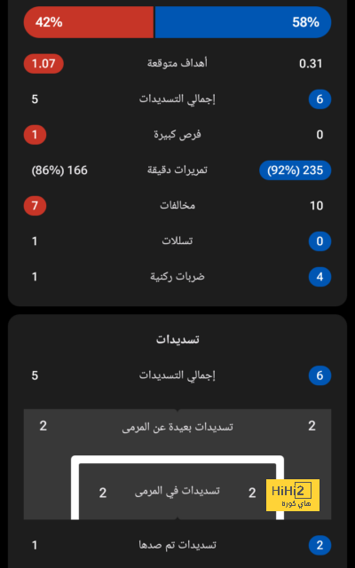 لماذا لم يقم جوارديولا بأي تبديل أمام لايبزيج رغم التعادل؟ 