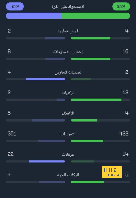 التحدي المقبل لـ أرسنال بعد الخسارة أمام بورنموث 