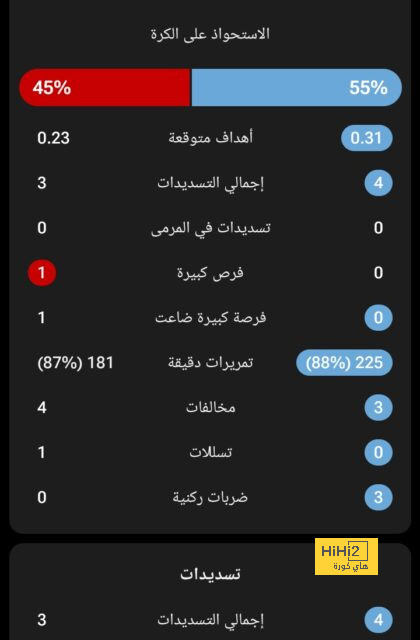 موقف كاسترو من رحيل نواف العقيدي عن النصر 