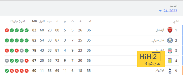 موعد عودة كريستنسن لمباريات برشلونة 