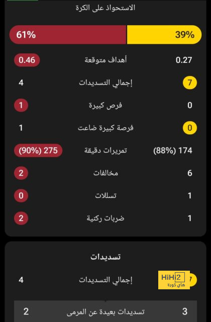 خط وسط مانشستر يونايتد الموسم المقبل ؟ 