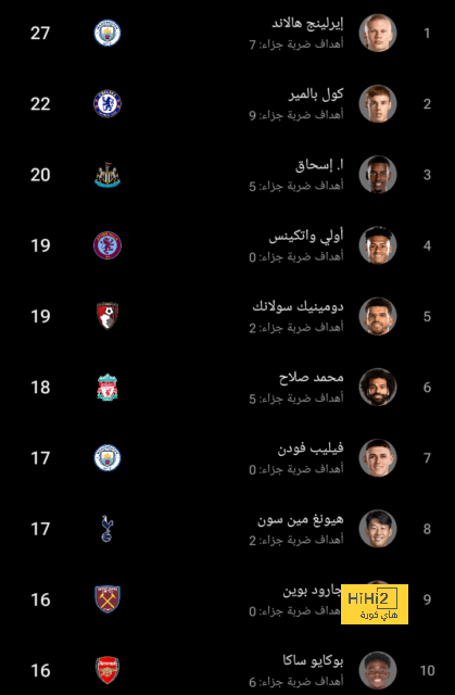 إحصائيات الشوط الأول من مباراة ريال مدريد وأتلتيك بيلباو 