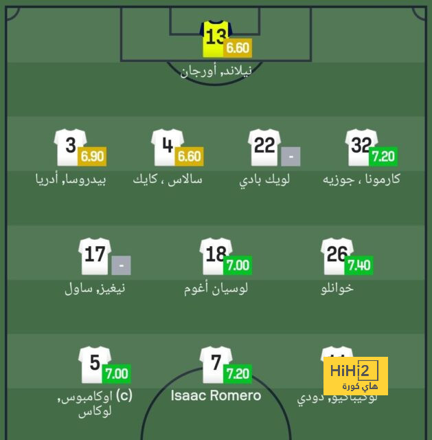 بتهمة سرقة هاتف.. الشرطة الإسبانية تعتقل لاعب مانشستر سيتي! | 