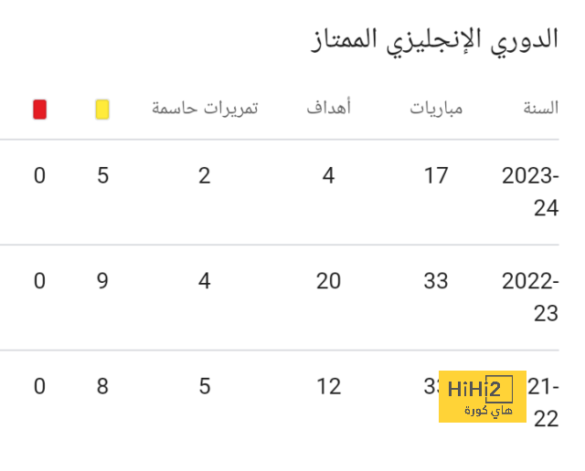 "أكثر من 100 مليون جنيه إسترليني" .. كواليس مكالمة الاتحاد وليفربول بشأن صلاح | 