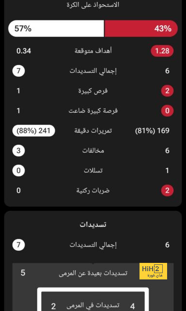 عدد الحضور الجماهيري في مباراة الهلال أمام ناساجي 