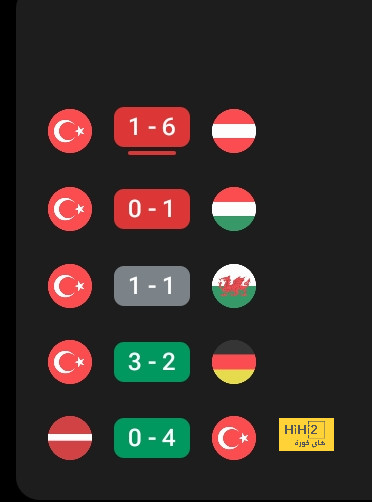 قبل عامين | ليفربول ينتصر على مانشستر يونايتد بخماسية .. فيديو 