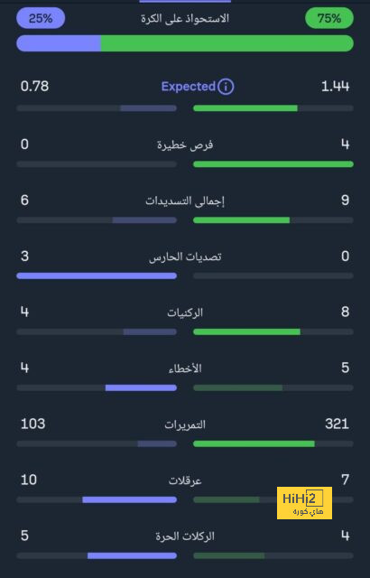 أرقام مهمة قبل مباراة الأرجنتين وكولومبيا 