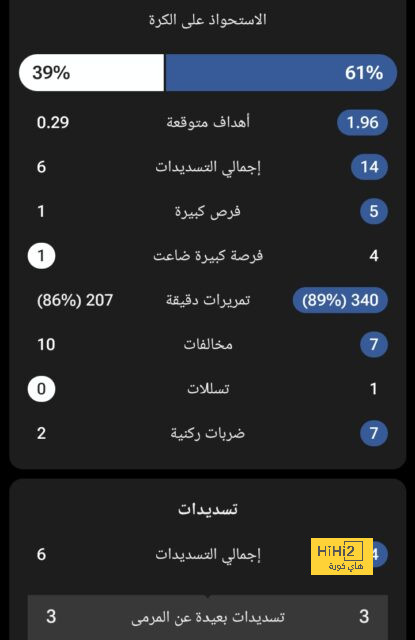 مرور 40 عامًا على أول مباراة أوروبية لعبها مارادونا مع برشلونة 