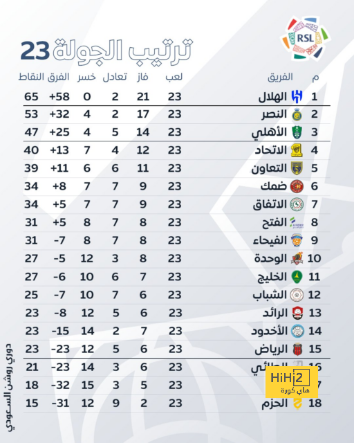 أرقام سلطان الغنام في مباراة النصر والاتفاق 