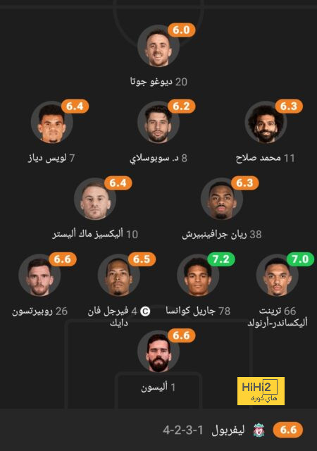 4 أسباب جعلت النصر يفكر في التعاقد مع كونسيساو 