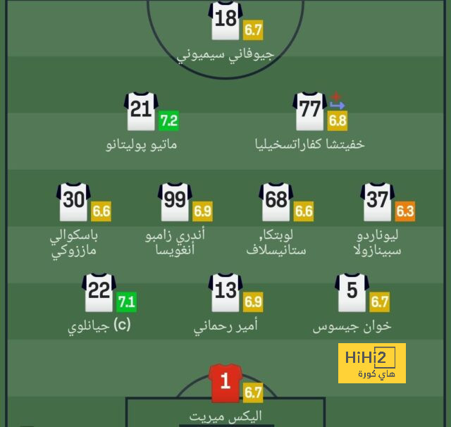 تقييم إندو وتارو في فوز ليفربول على لوتون تاون 