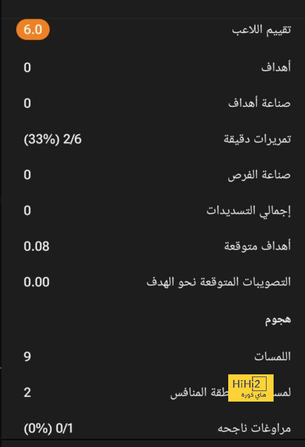 تقارير.. مانشستر يونايتد يرصد بديل كاسيميرو في ساوثامبتون 