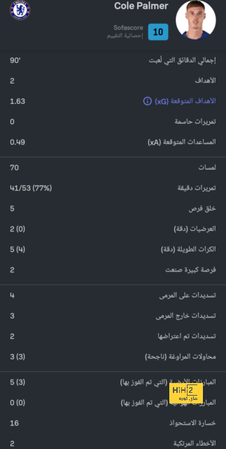 تشكيلة البايرن المتوقعة أمام الريال 