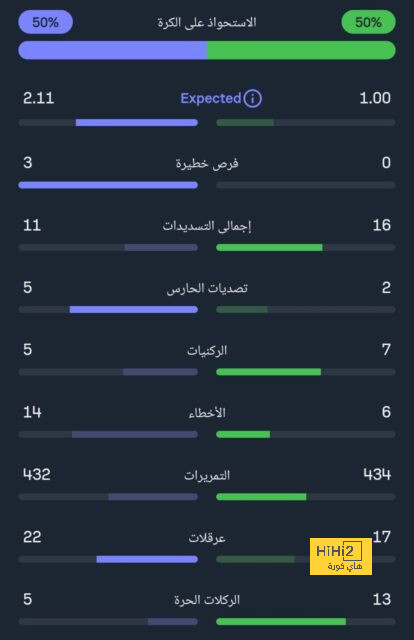 بالمر: أحلم بحصد الكرة الذهبية 