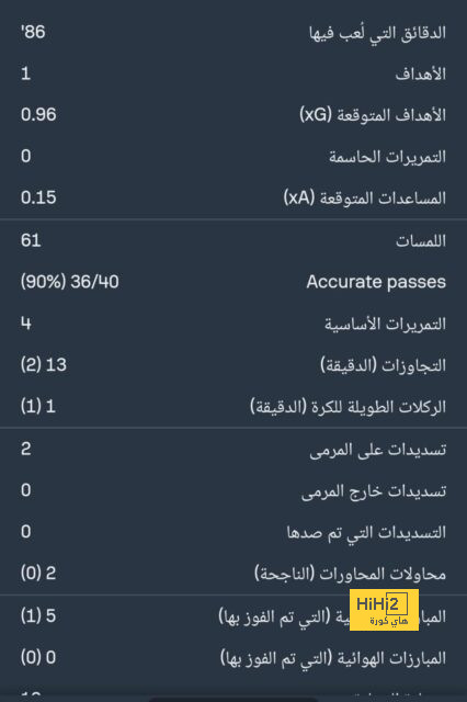 استبعاد أوجارتى من تدريبات باريس سان جيرمان بسبب مانشستر يونايتد 