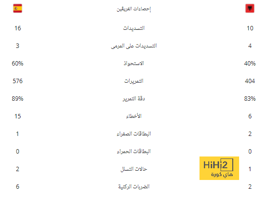 ليس فينيسيوس أو هاري كين .. بيلينجهام يختار أفضل من لعب بجواره في مسيرته | 