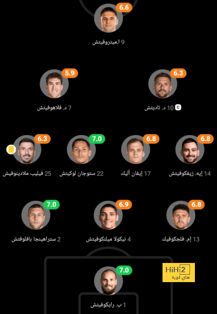 إحصائيات بيلينغهام أمام برشلونة 