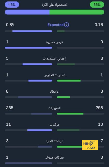 30 دقيقة .. خيتافي متقدم على ريال مدريد بهدف نظيف 