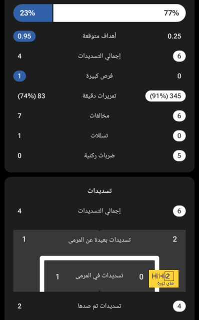 ساعة من التعادل السلبي بين البرتغال وسلوفينيا 