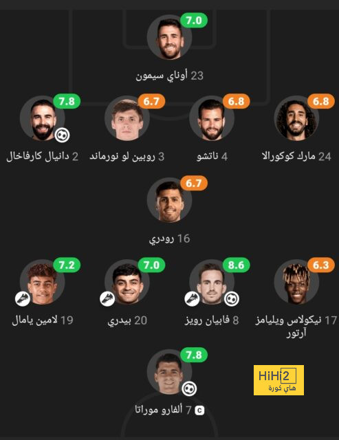 بايرن ميونخ … لا يخيف الريال 