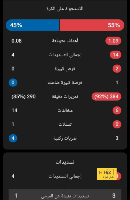 تسريبات الكرة الذهبية.. أصحاب المراكز الثاني والثالث والرابع 