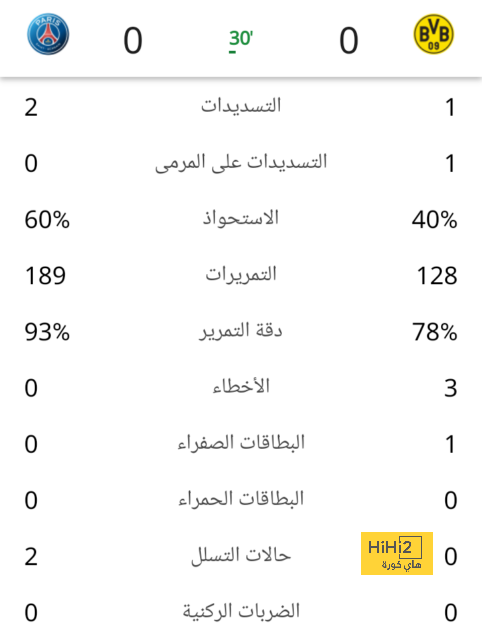 هالاند يتخطى مارادونا 