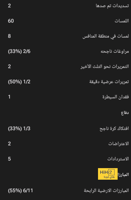 ماذا قدم مبابي أمام برشلونة قبل أول كلاسيكو مع الريال بالدوري الإسباني؟ 